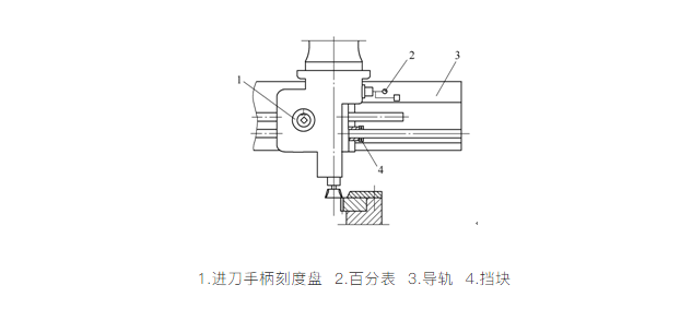 對齒定位裝置中的插齒條主軸箱在終點(diǎn)位置時的示意圖